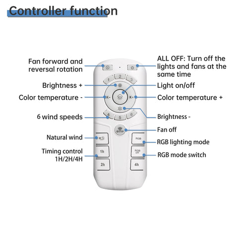 RGB Dimmable LED Bladeless Ceiling Fan With Remote Control, Flush Mount - White