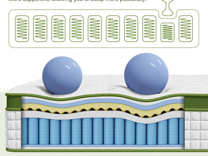 12" Hybrid Mattress With Gel Memory Foam & Pocket Springs