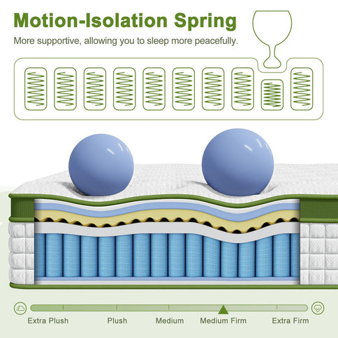 14" Hybrid Mattress With Gel Memory Foam And Pocket Springs